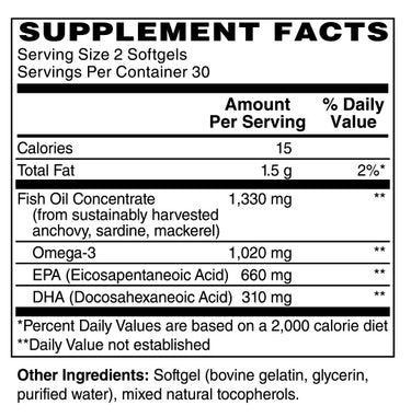 Ultra Omega-3 Mini Fish Oil